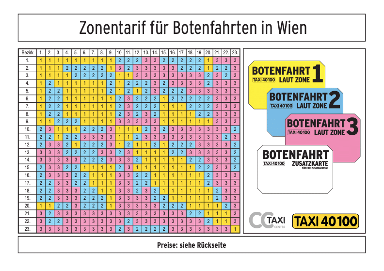 Botenfahrten Zonenblatt